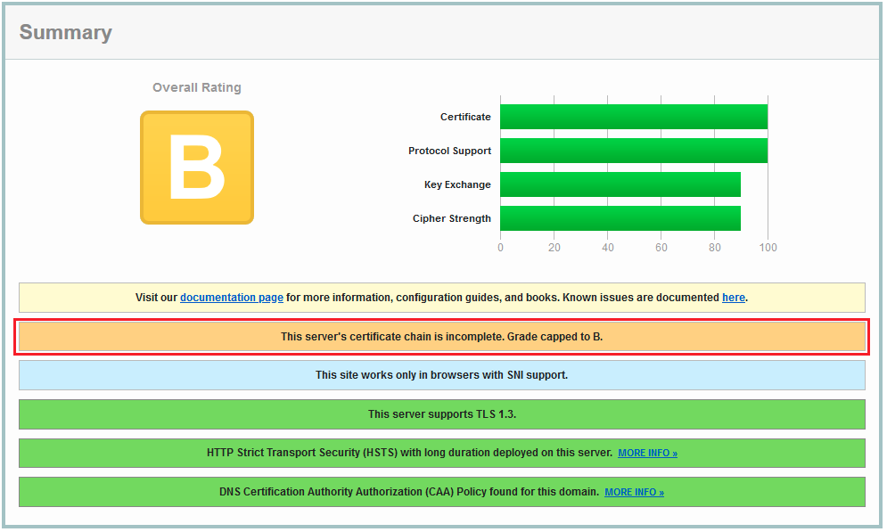 Server's certificate chain is incomplete.
