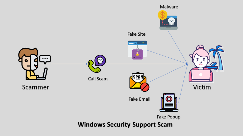 Beware of Windows Security Scam 1 Windows Security Scams