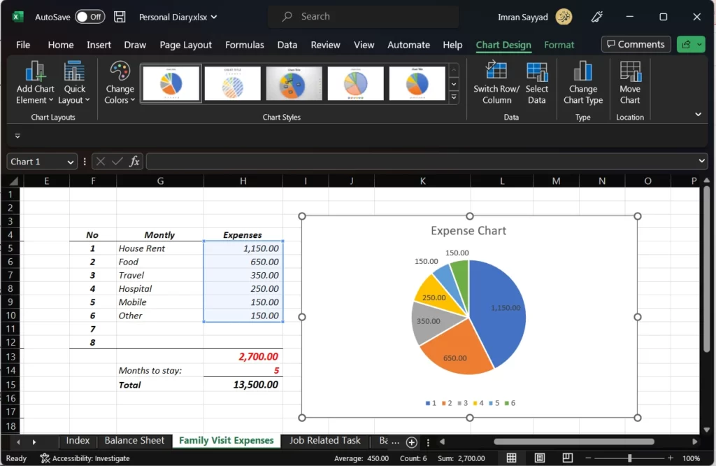 Quick Analysis Tool in Excel & Types of Analysis We Can DO 4 charts in excel