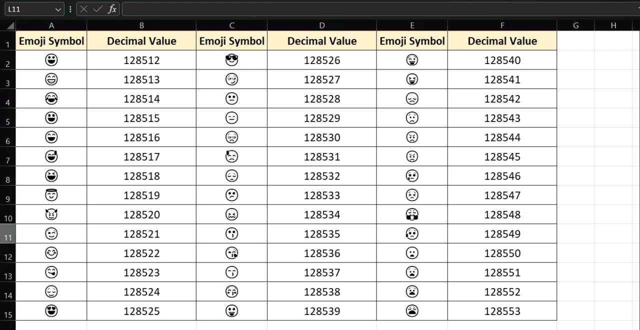 Use This Excel Formula To Display Emojis in MS Excel 2 Excel Emoji Formula