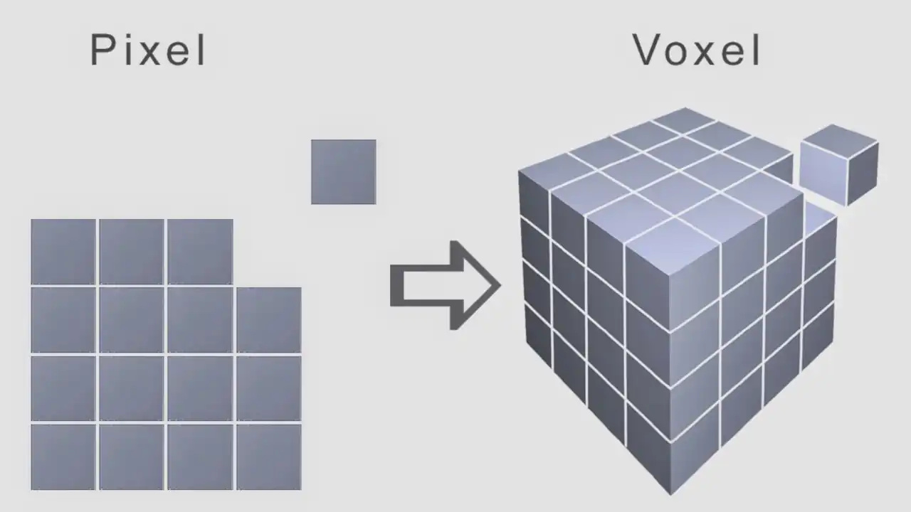 Voxels - The Building Blocks of Modern Gaming 2 pixel vs