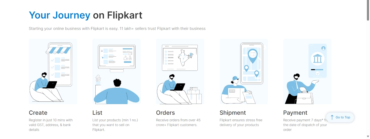 Creating a Seller Account on Flipkart: Step-by-Step Guide 2 steps to become seller on flipkart